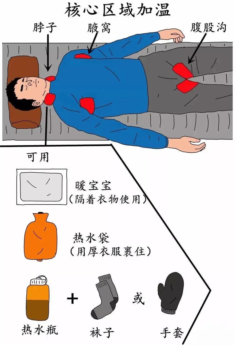!这份安全指南关键时刻能保命冰球突破登山探险谨防失温滑坠(图2) !这份安全指南关键时刻能保命冰球突破登山探险谨防失温滑坠(图2)